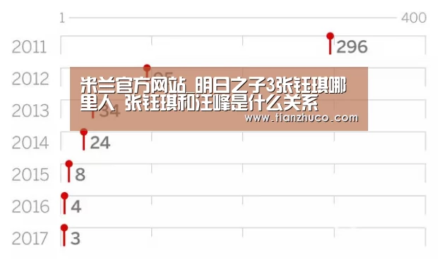 milan米兰app官网